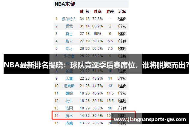 NBA最新排名揭晓：球队竞逐季后赛席位，谁将脱颖而出？